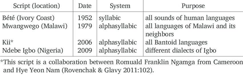 Ndebe | A Modern Igbo Script
