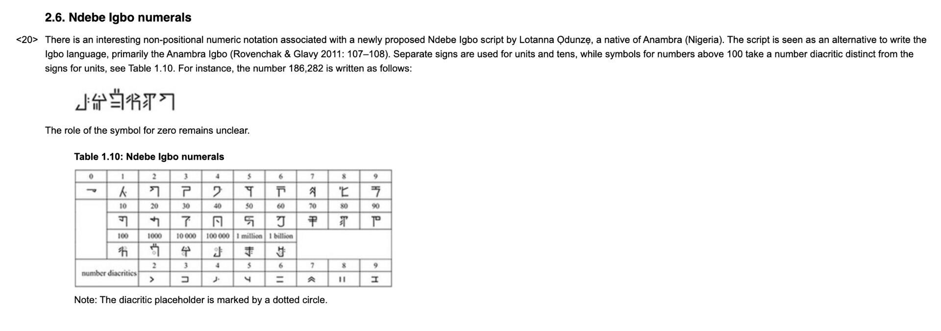 Ndebe | A Modern Igbo Script